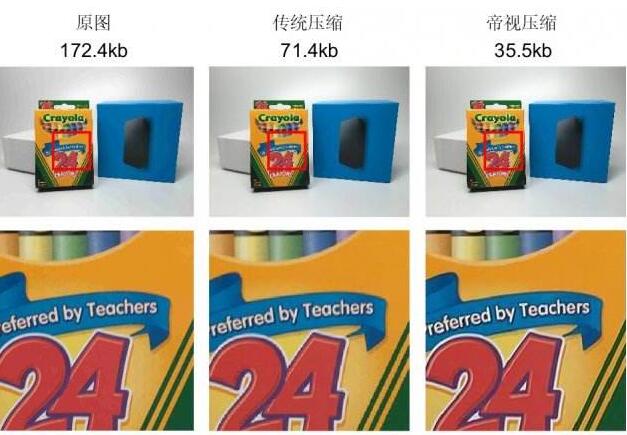 帝視科技獲(戰(zhàn)略)投資數(shù)千萬(wàn)人民幣，由國(guó)際著名投資機(jī)構(gòu)日本SBI集團(tuán)領(lǐng)投?