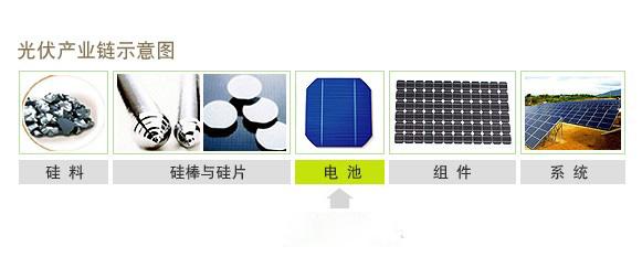 光伏產業(yè)鏈價格趨勢:歐洲組件價格迅速走低