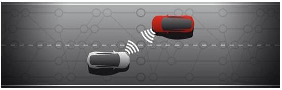 細數(shù)區(qū)塊鏈技術(shù)汽車領(lǐng)域內(nèi)的四大應(yīng)用?