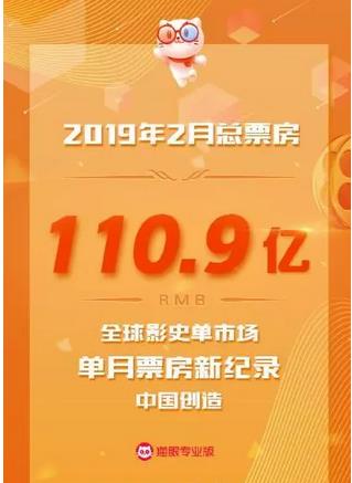 2019年2月中國(guó)內(nèi)地電影票房達(dá)到110.9億，再破全球影史單市場(chǎng)單月票房新紀(jì)錄