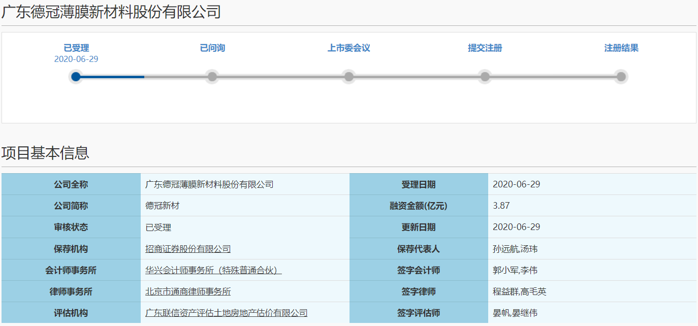 功能薄膜功能研發(fā)生產(chǎn)商德冠新材闖關(guān)科創(chuàng)板 研發(fā)投入占比不足4%底氣何來(lái)？