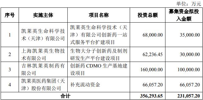 生物大分子創(chuàng)新藥及制劑研發(fā)生產(chǎn)平臺建設(shè)項目可行性研究報告