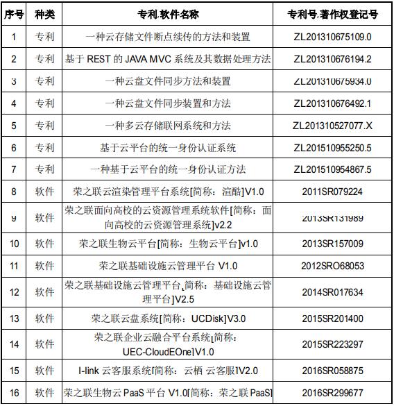 混合多云服務運營支撐平臺研發(fā)和產(chǎn)業(yè)化項目可行性研究報告案例