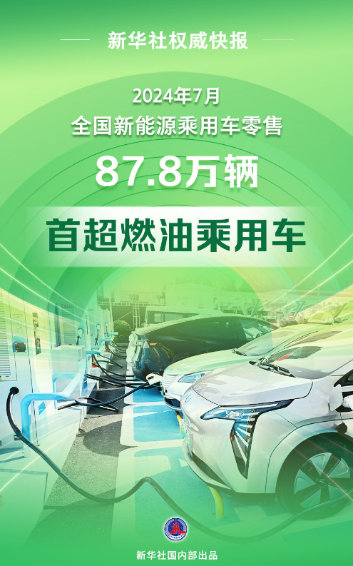 最新突破！新能源乘用車(chē)零售銷(xiāo)量首超燃油車(chē)