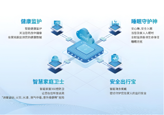 我國智慧健康養(yǎng)老產(chǎn)業(yè)雖快速發(fā)展，但仍存不足